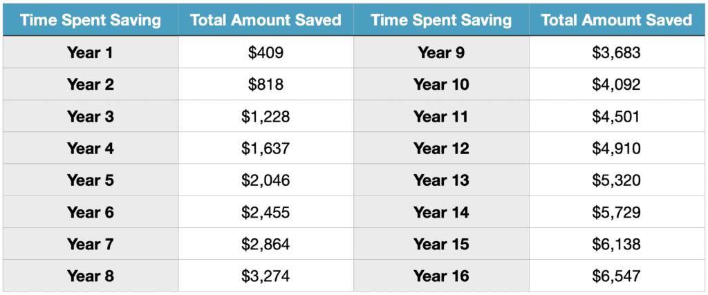 pet insurance vs. savings account